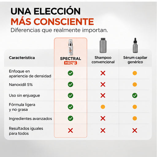 SPECTRAL MEN'S DENSITY+ | Más densidad. Más presencia.